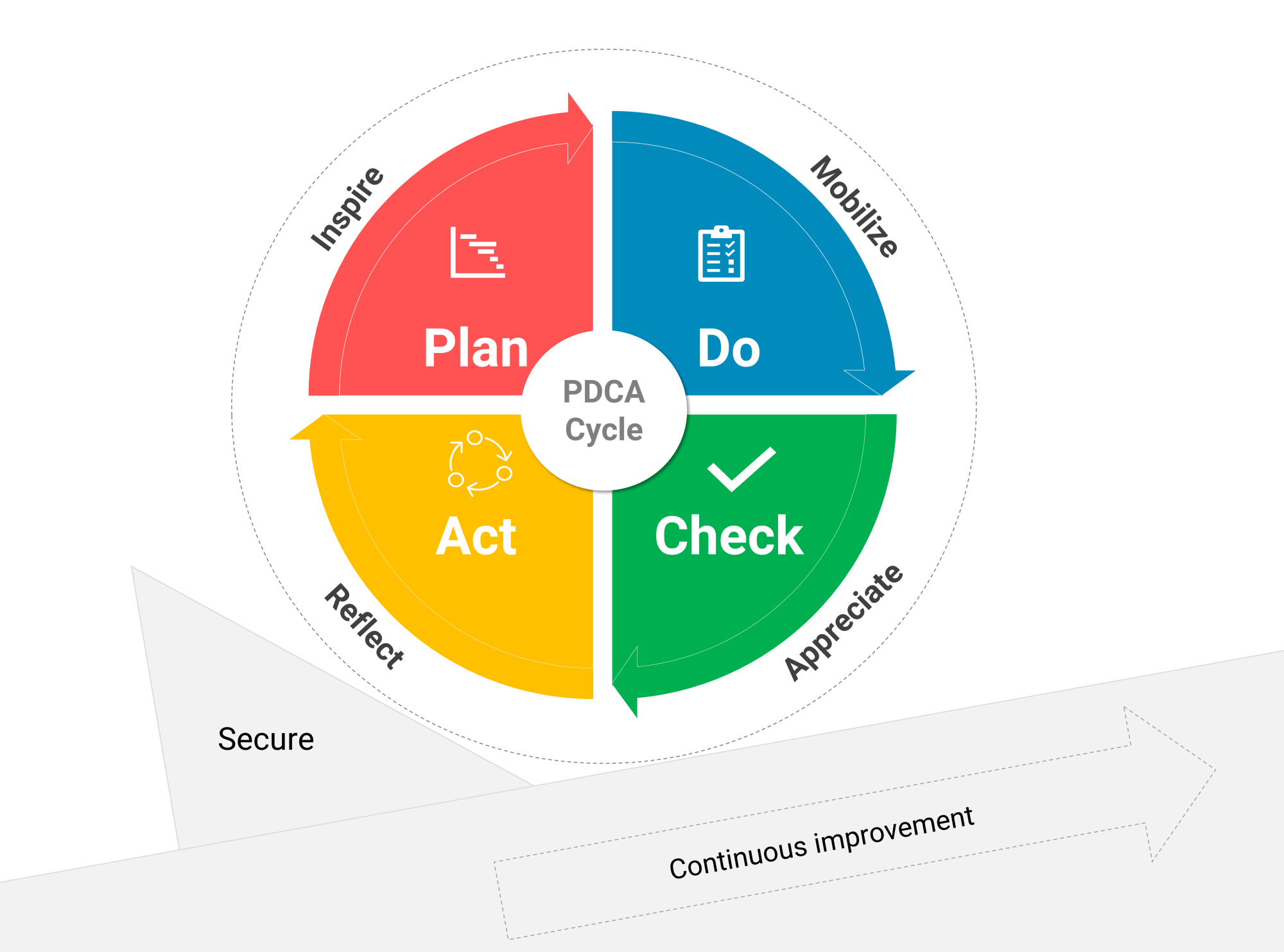 PROFESSIONAL DIPLOMA IN COMPUTER APPLICATIONS (PDCA)